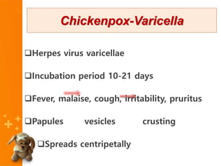 Herpes virus varicellae
Incubation period 10-21 days
Fever, malaise, cough, irritability, pruritus
Papules vesicles crusting
Spreads centripetally
Chickenpox-Varicella
 