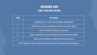 Lecture on Subarachnoid Hemorrhage (Surgery) | PDF