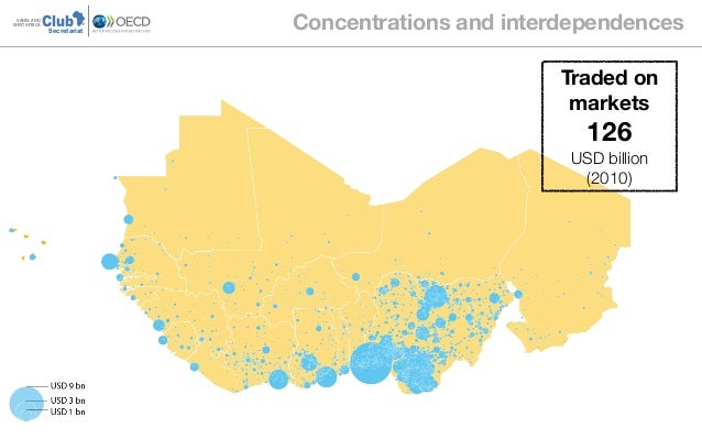 ClubSAHEL AND
WEST AFRICA
Secretariat Concentrations and interdependences
Traded on
markets
126  
USD billion
(2010)
 