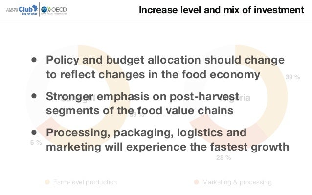 33 %
28 %
39 %
Farm-level production Marketing & processing
ClubSAHEL AND
WEST AFRICA
Secretariat Increase level and mix o...