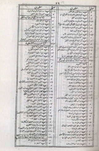 Sahi al behari by allama syed zafar uddin behari al hanafi | PDF