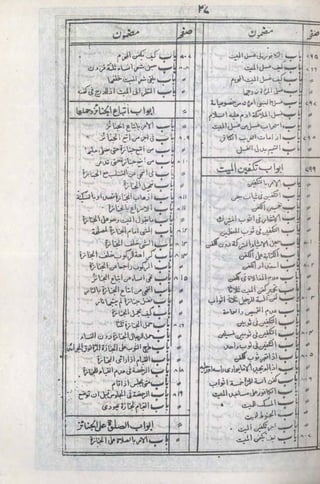 Sahi al behari by allama syed zafar uddin behari al hanafi | PDF