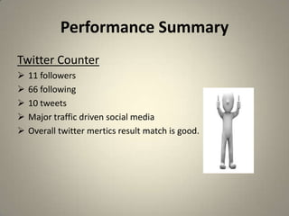 Performance Summary
Twitter Counter
   11 followers
   66 following
   10 tweets
   Major traffic driven social media
   Overall twitter mertics result match is good.
 