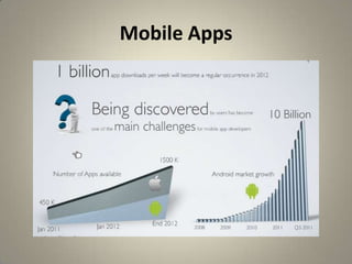 Mobile Apps
 
