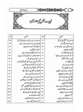 Sahi bukhari urdu (jild 5)