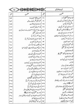 Sahi bukhari urdu (jild 5)