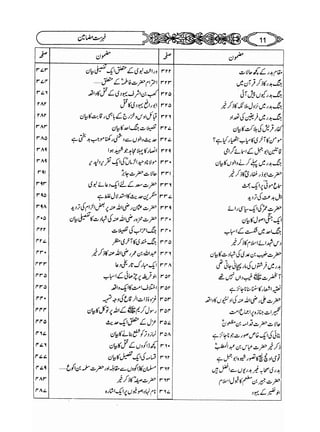 Sahi bukhari urdu (jild 5)