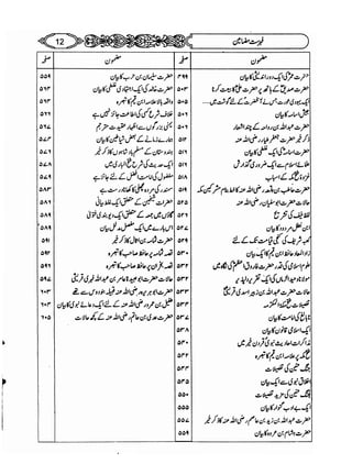 Sahi bukhari urdu (jild 5)