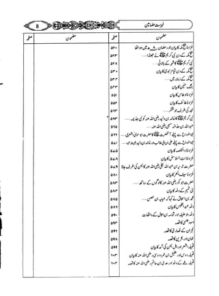 Sahi bukhari urdu (jild 5)