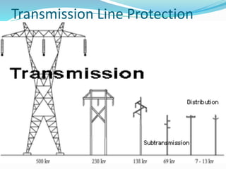 Power System Protection Technique: A Review | PPTX