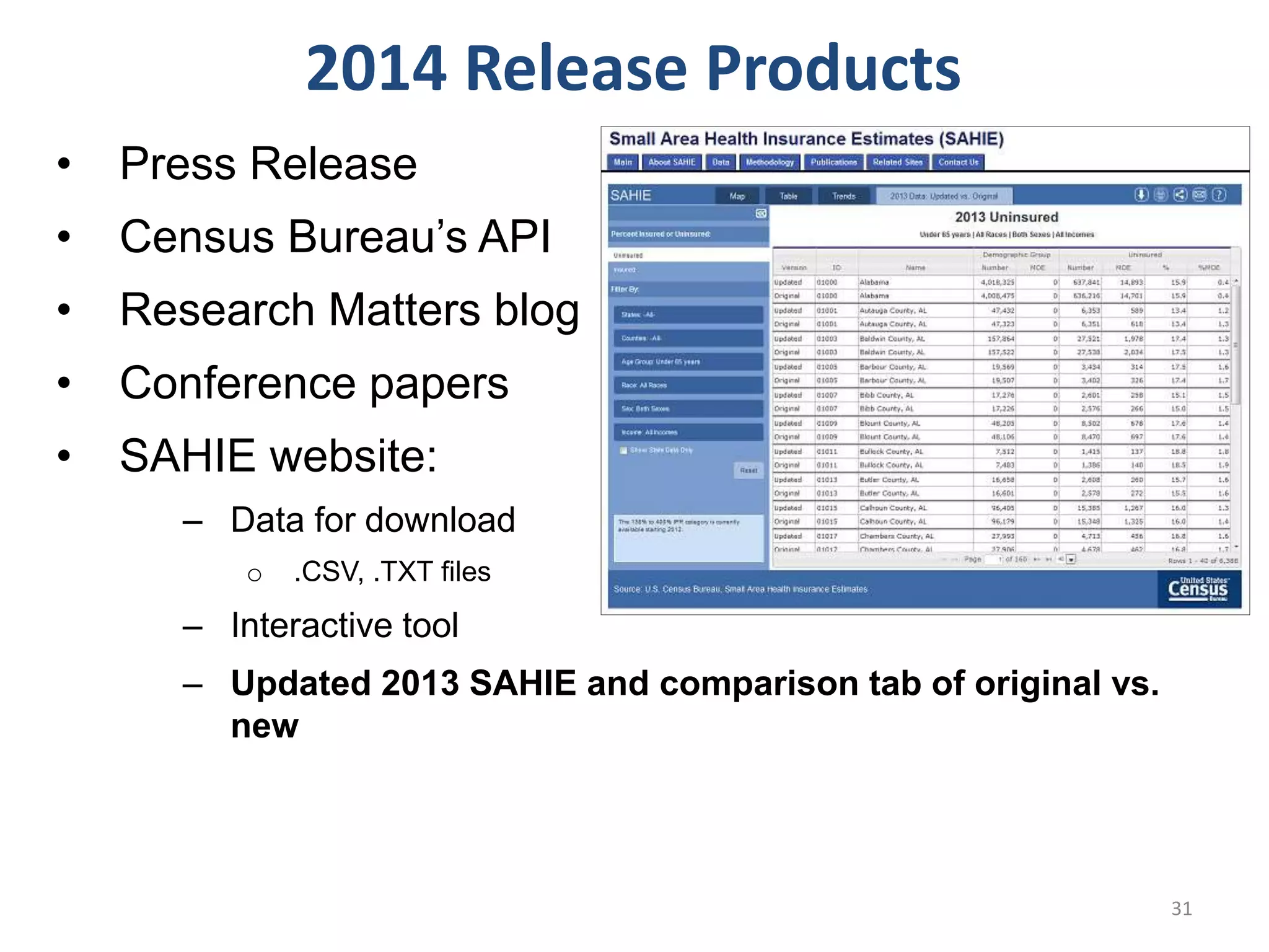 • Press Release
• Census Bureau’s API
• Research Matters blog
• Conference papers
• SAHIE website:
‒ Data for download
o .CSV, .TXT files
‒ Interactive tool
‒ Updated 2013 SAHIE and comparison tab of original vs.
new
2014 Release Products
31
 