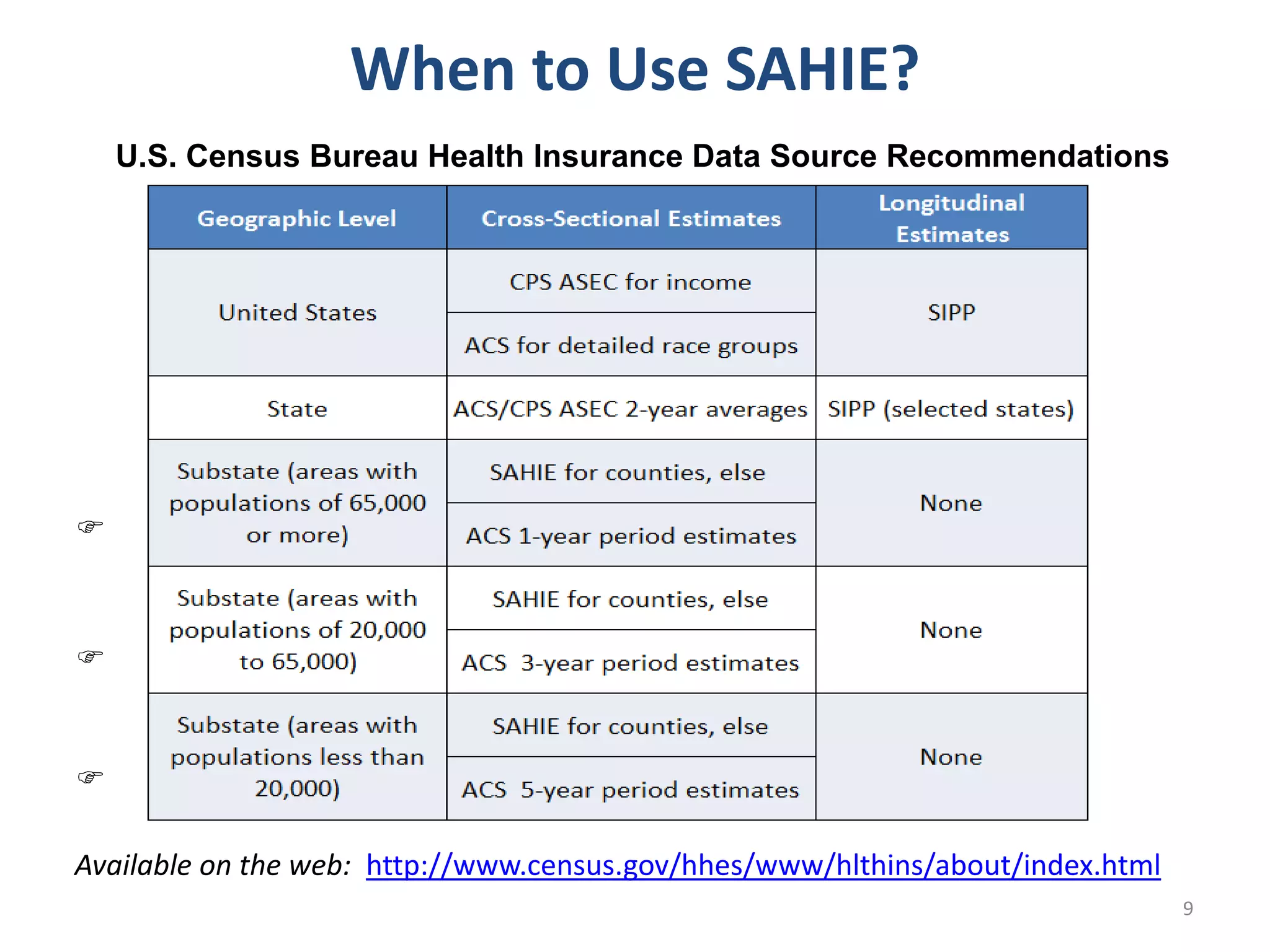 When to Use SAHIE?
U.S. Census Bureau Health Insurance Data Source Recommendations



Available on the web: http://www.census.gov/hhes/www/hlthins/about/index.html
9
 