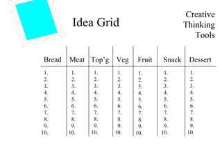Creative Thinking Tools Idea Grid Bread Meat Top’g Veg Fruit Snack Dessert 1. 2. 3. 4. 5. 6. 7. 8. 9. 10. 1. 2. 3. 4. 5. 6. 7. 8. 9. 10. 1. 2. 3. 4. 5. 6. 7. 8. 9. 10. 1. 2. 3. 4. 5. 6. 7. 8. 9. 10. 1. 2. 3. 4. 5. 6. 7. 8. 9. 10. 1. 2. 3. 4. 5. 6. 7. 8. 9. 10. 1. 2. 3. 4. 5. 6. 7. 8. 9. 10. 