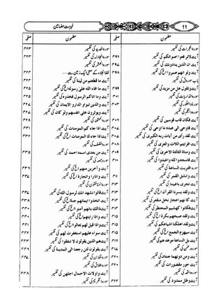 Sahih bukhari volume-6