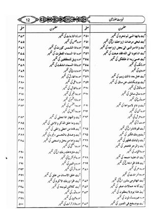 Sahih bukhari volume-6