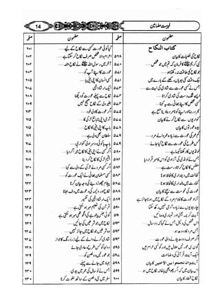 Sahih bukhari volume-6