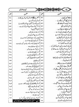 Sahih bukhari volume-6