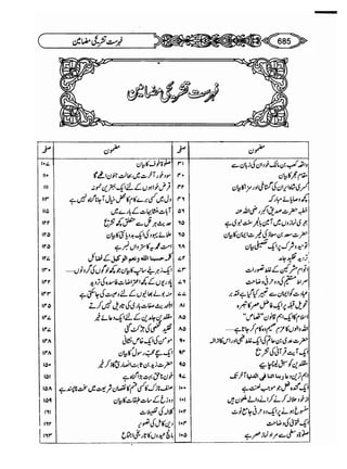 Sahih bukhari volume-6