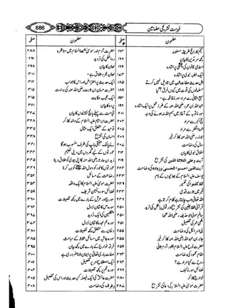 Sahih bukhari volume-6