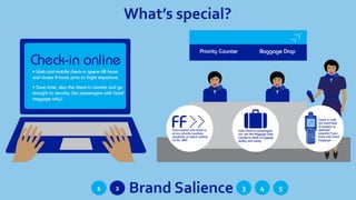 What’s special?
1 Brand Salience 432 5
 