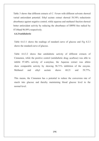 [34]
Table 3 shows that different extracts of C. Verum with different solvents showed
varied antioxidant potential. Ethyl acetate extract showed 58.54% reductionin
absorbance against negative control, while aqueous and methanol fraction showed
better antioxidant activity by reducing the absorbance of DPPH free radical by
87.04and 96.89% respectively.
4.4.3Antidiabetic
Table 4.4.3.1 shows the readings of standard curve of glucose and Fig 4.2.3
shows the standard curve of glucose.
Table 4.4.3.2 shows that antidiabetic activity of different extracts of
Cinnamon, while the positive control (antidiabetic drug; acarbose) was able to
inhibit 97.40% activity of a-amylase, the Aqueous extract was ableto
show comparable activity by showing 96.71% inhibition of the enzyme.
Methanol and ethyl acetate shows 68.21 and 59.77%.
This means, the Cinnamon has a potential to reduce the conversion rate of
starch into glucose and thereby maintaining blood glucose level to the
normal level.
 