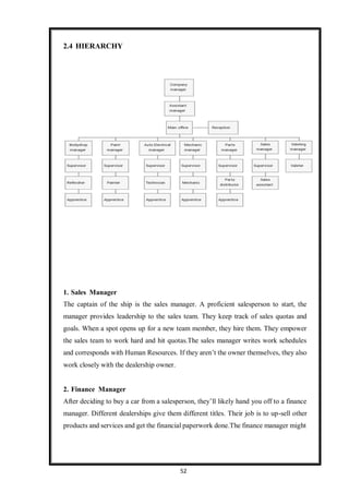 52
2.4 HIERARCHY
1. Sales Manager
The captain of the ship is the sales manager. A proficient salesperson to start, the
manager provides leadership to the sales team. They keep track of sales quotas and
goals. When a spot opens up for a new team member, they hire them. They empower
the sales team to work hard and hit quotas.The sales manager writes work schedules
and corresponds with Human Resources. If they aren’t the owner themselves, they also
work closely with the dealership owner.
2. Finance Manager
After deciding to buy a car from a salesperson, they’ll likely hand you off to a finance
manager. Different dealerships give them different titles. Their job is to up-sell other
products and services and get the financial paperwork done.The finance manager might
 