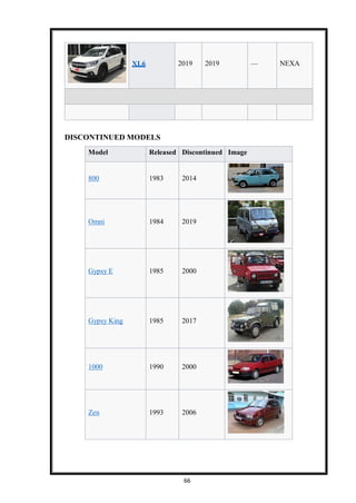 66
XL6 2019 2019 — NEXA
DISCONTINUED MODELS
Model Released Discontinued Image
800 1983 2014
Omni 1984 2019
Gypsy E 1985 2000
Gypsy King 1985 2017
1000 1990 2000
Zen 1993 2006
 