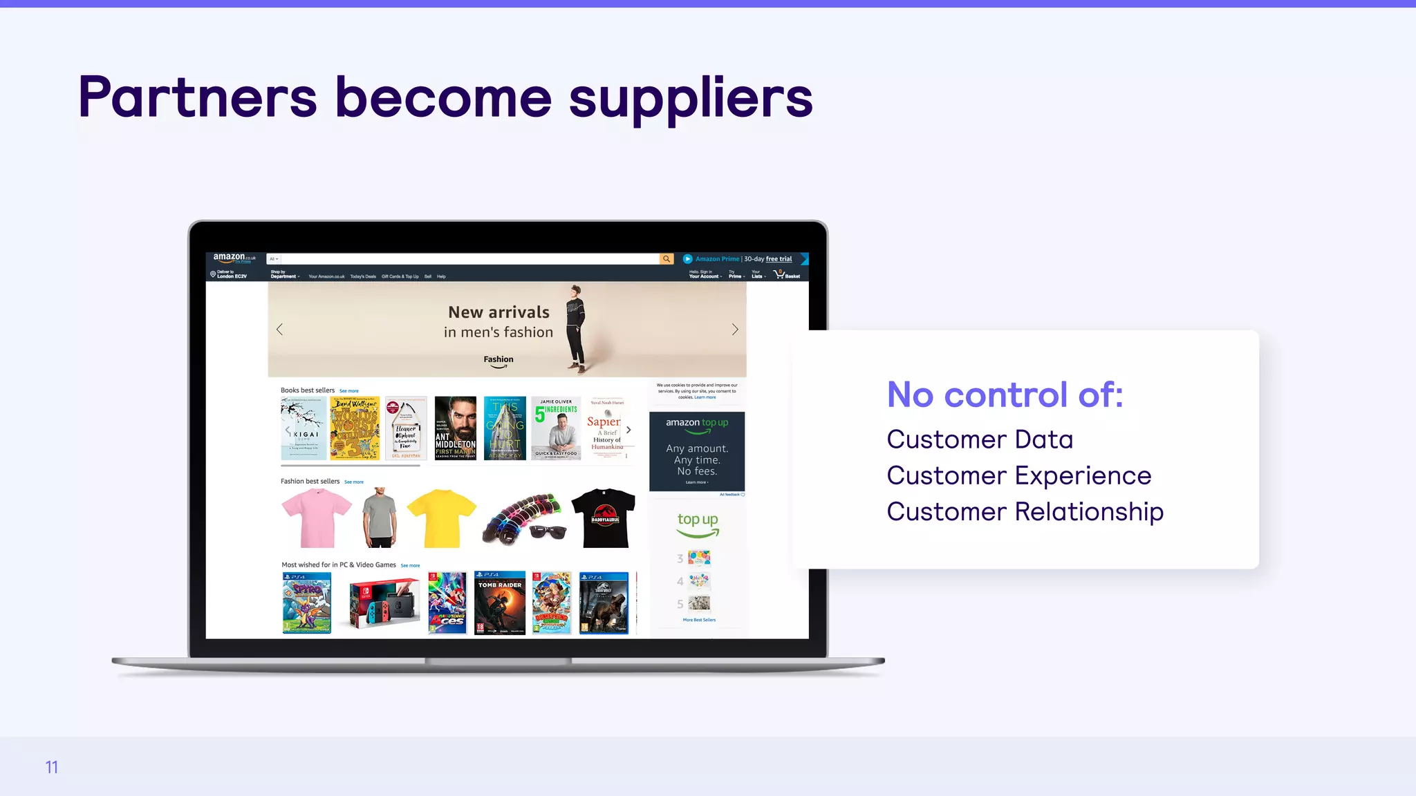 Partners become suppliers
11
No control of:
Customer Data
Customer Experience
Customer Relationship
 
