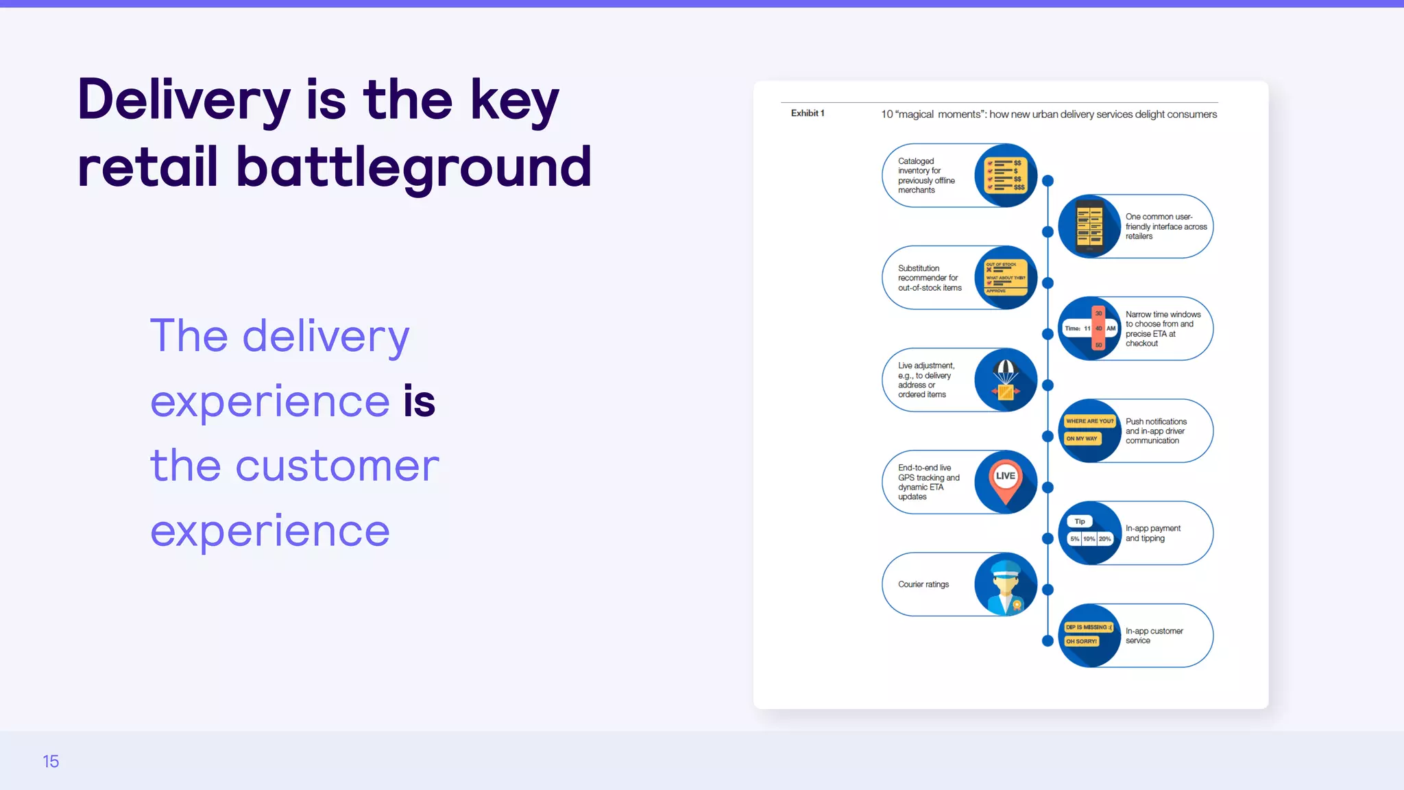 Delivery is the key
retail battleground
15
The delivery
experience is
the customer
experience
 