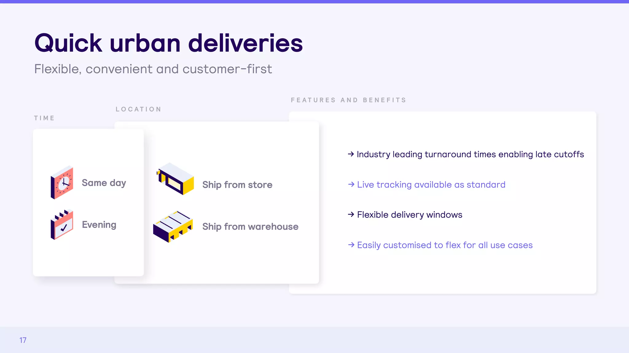 17
Industry leading turnaround times enabling late cutoffs
Live tracking available as standard
Flexible delivery windows
Easily customised to flex for all use cases
Ship from store
Ship from warehouse
Same day
Evening
T I M E
L O C A T I O N
F E A T U R E S A N D B E N E F I T S
Quick urban deliveries
Flexible, convenient and customer-first
 