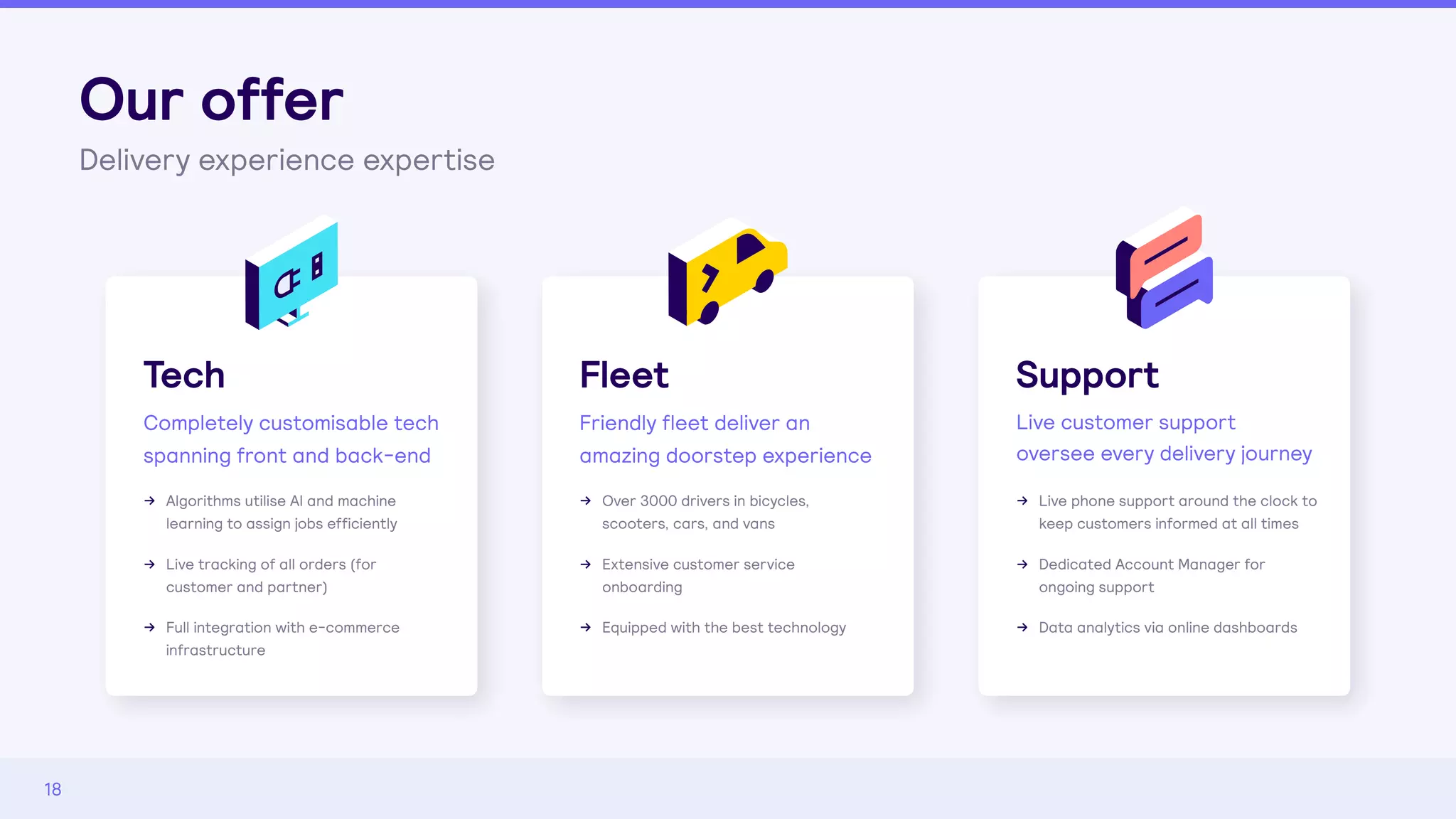 18
Completely customisable tech
spanning front and back-end
Tech
Algorithms utilise AI and machine
learning to assign jobs efficiently
Live tracking of all orders (for
customer and partner)
Full integration with e-commerce
infrastructure
Fleet
Over 3000 drivers in bicycles,
scooters, cars, and vans
Extensive customer service
onboarding
Equipped with the best technology
Friendly fleet deliver an
amazing doorstep experience
Support
Live phone support around the clock to
keep customers informed at all times
Dedicated Account Manager for
ongoing support
Data analytics via online dashboards
Live customer support
oversee every delivery journey
Our offer
Delivery experience expertise
 