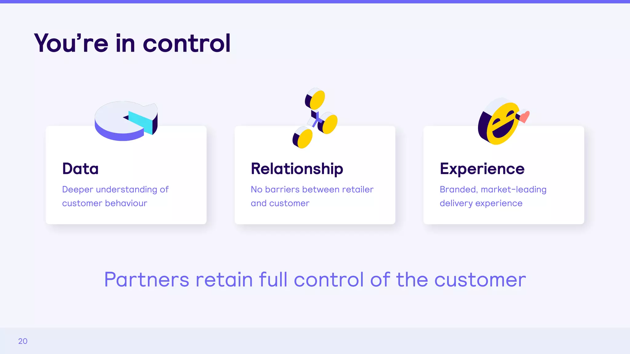Data Relationship
No barriers between retailer
and customer
Experience
Branded, market-leading
delivery experience
Deeper understanding of
customer behaviour
You’re in control
20
Partners retain full control of the customer
 