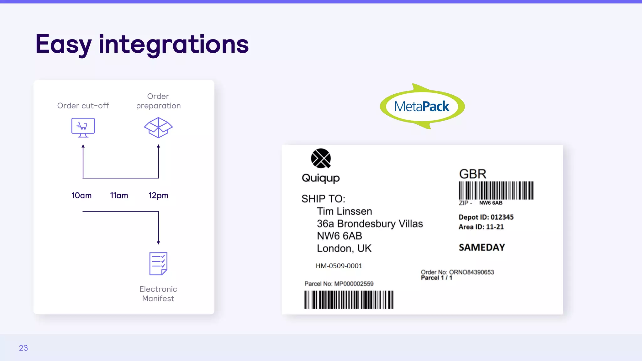 Easy integrations
23
Order cut-off
Order
preparation
10am 11am 12pm
Electronic
Manifest
 