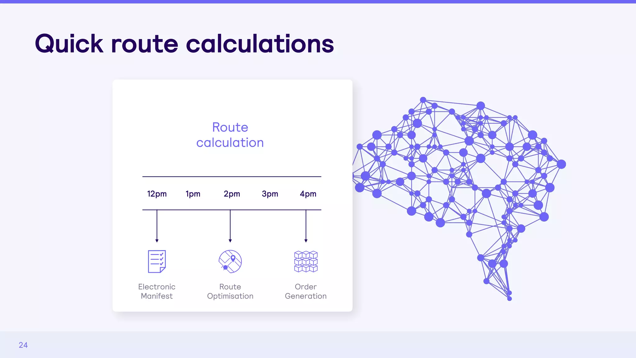Quick route calculations
24
12pm 1pm 2pm 3pm 4pm
Electronic
Manifest
Route
Optimisation
Order
Generation
Route
calculation
 