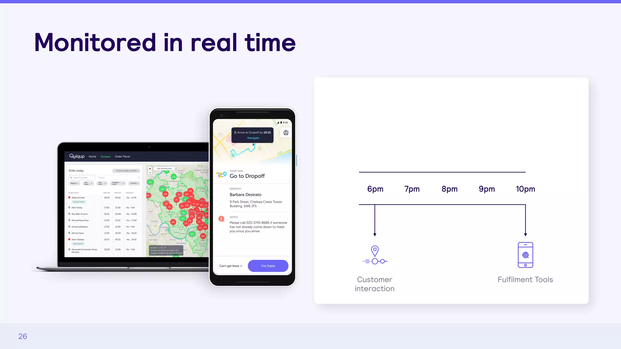 Monitored in real time
26
6pm 7pm 8pm 9pm 10pm
Customer
interaction
Fulfilment Tools
 