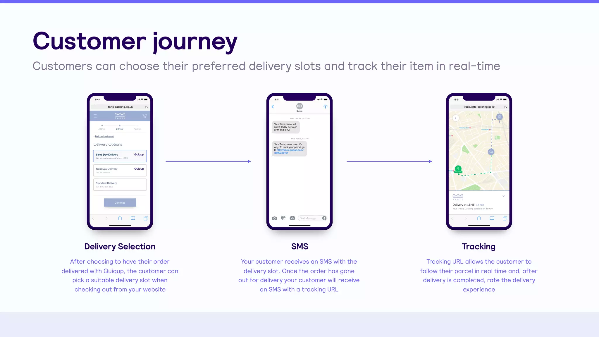 Customer journey
Customers can choose their preferred delivery slots and track their item in real-time
Delivery Selection
After choosing to have their order
delivered with Quiqup, the customer can
pick a suitable delivery slot when
checking out from your website
SMS
Your customer receives an SMS with the
delivery slot. Once the order has gone
out for delivery your customer will receive
an SMS with a tracking URL
Tracking
Tracking URL allows the customer to
follow their parcel in real time and, after
delivery is completed, rate the delivery
experience
 