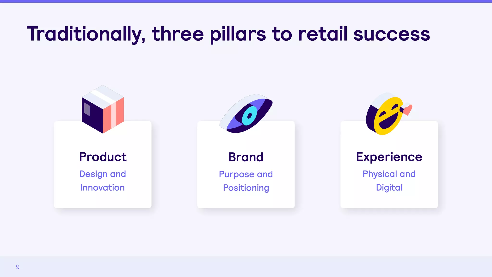 Traditionally, three pillars to retail success
9
Product
Design and
Innovation
Brand
Purpose and
Positioning
Experience
Physical and
Digital
 