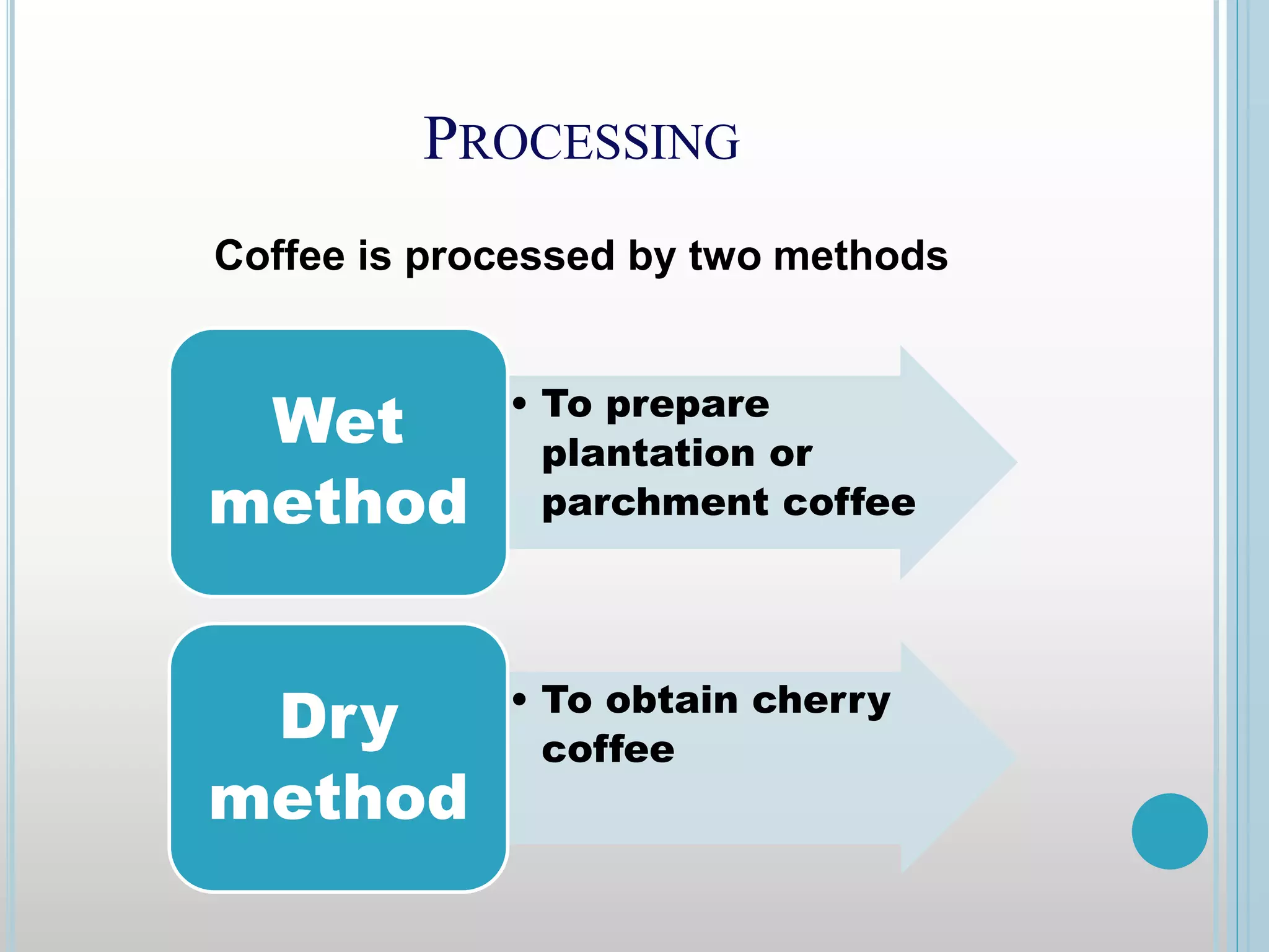 PROCESSING
Coffee is processed by two methods
• To prepare
plantation or
parchment coffee
Wet
method
• To obtain cherry
coffee
Dry
method
 