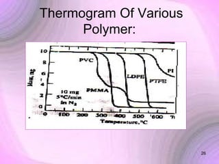 Thermogram Of Various
Polymer:

26

 