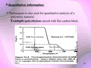 Quantitative information:
Thermogram is also used for quantitative analysis of a
polymeric material.
Example:polyethylene mixed with fine carbon black .

27

 