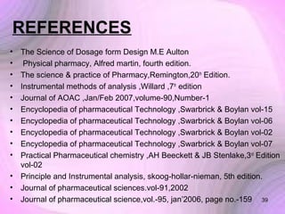 REFERENCES
•
•
•
•
•
•
•
•
•
•
•
•
•

The Science of Dosage form Design M.E Aulton
Physical pharmacy, Alfred martin, fourth edition.
The science & practice of Pharmacy,Remington,20th Edition.
Instrumental methods of analysis ,Willard ,7th edition
Journal of AOAC ,Jan/Feb 2007,volume-90,Number-1
Encyclopedia of pharmaceutical Technology ,Swarbrick & Boylan vol-15
Encyclopedia of pharmaceutical Technology ,Swarbrick & Boylan vol-06
Encyclopedia of pharmaceutical Technology ,Swarbrick & Boylan vol-02
Encyclopedia of pharmaceutical Technology ,Swarbrick & Boylan vol-07
Practical Pharmaceutical chemistry ,AH Beeckett & JB Stenlake,3rd Edition
vol-02
Principle and Instrumental analysis, skoog-hollar-nieman, 5th edition.
Journal of pharmaceutical sciences.vol-91,2002
Journal of pharmaceutical science,vol.-95, jan’2006, page no.-159 39

 