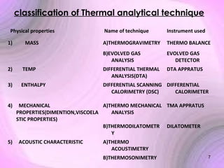 classification of Thermal analytical technique
Physical properties
MASS

Instrument used

A)THERMOGRAVIMETRY

THERMO BALANCE

B)EVOLVED GAS
ANALYSIS

1)

Name of technique

EVOLVED GAS
DETECTOR
DTA APPRATUS

2)

TEMP

DIFFERENTIAL THERMAL
ANALYSIS(DTA)

3)

ENTHALPY

DIFFERENTIAL SCANNING DIFFERENTIAL
CALORIMETRY (DSC)
CALORIMETER

4)

5)

MECHANICAL
A)THERMO MECHANICAL TMA APPRATUS
PROPERTIES(DIMENTION,VISCOELA
ANALYSIS
STIC PROPERTIES)
B)THERMODILATOMETR DILATOMETER
Y
ACOUSTIC CHARACTERISTIC

A)THERMO
ACOUSTIMETRY
B)THERMOSONIMETRY

7

 