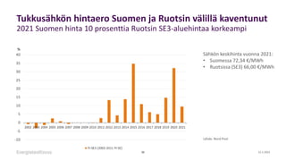 Tukkusähkön hintaero Suomen ja Ruotsin välillä kaventunut
2021 Suomen hinta 10 prosenttia Ruotsin SE3-aluehintaa korkeampi...