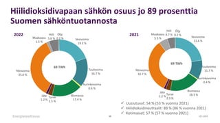 Hiilidioksidivapaan sähkön osuus jo 89 prosenttia
Suomen sähköntuotannosta
12.1.2023
10
2022 2021
 Uusiutuvat: 54 % (53 %...