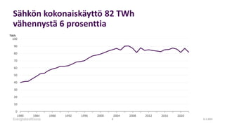 Sähkön kokonaiskäyttö 82 TWh
vähennystä 6 prosenttia
12.1.2023
2
0
10
20
30
40
50
60
70
80
90
100
1980 1984 1988 1992 1996...