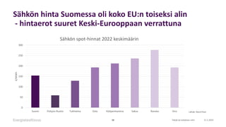 Sähkön hinta Suomessa oli koko EU:n toiseksi alin
- hintaerot suuret Keski-Eurooppaan verrattuna
11.1.2023
Tekijä tai esit...