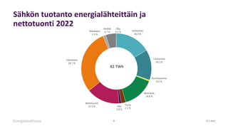 Sähkön tuotanto energialähteittäin ja
nettotuonti 2022
12.1.2023
9
Vesivoima
16.3 %
Tuulivoima
14.1 %
Aurinkovoima
0,5 %
B...