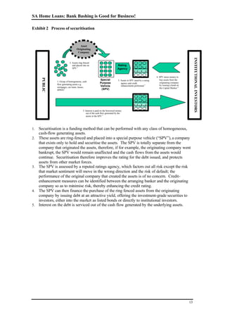 South African Home Loans Case Study
