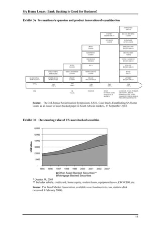 South African Home Loans Case Study