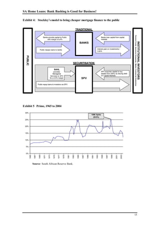 South African Home Loans Case Study